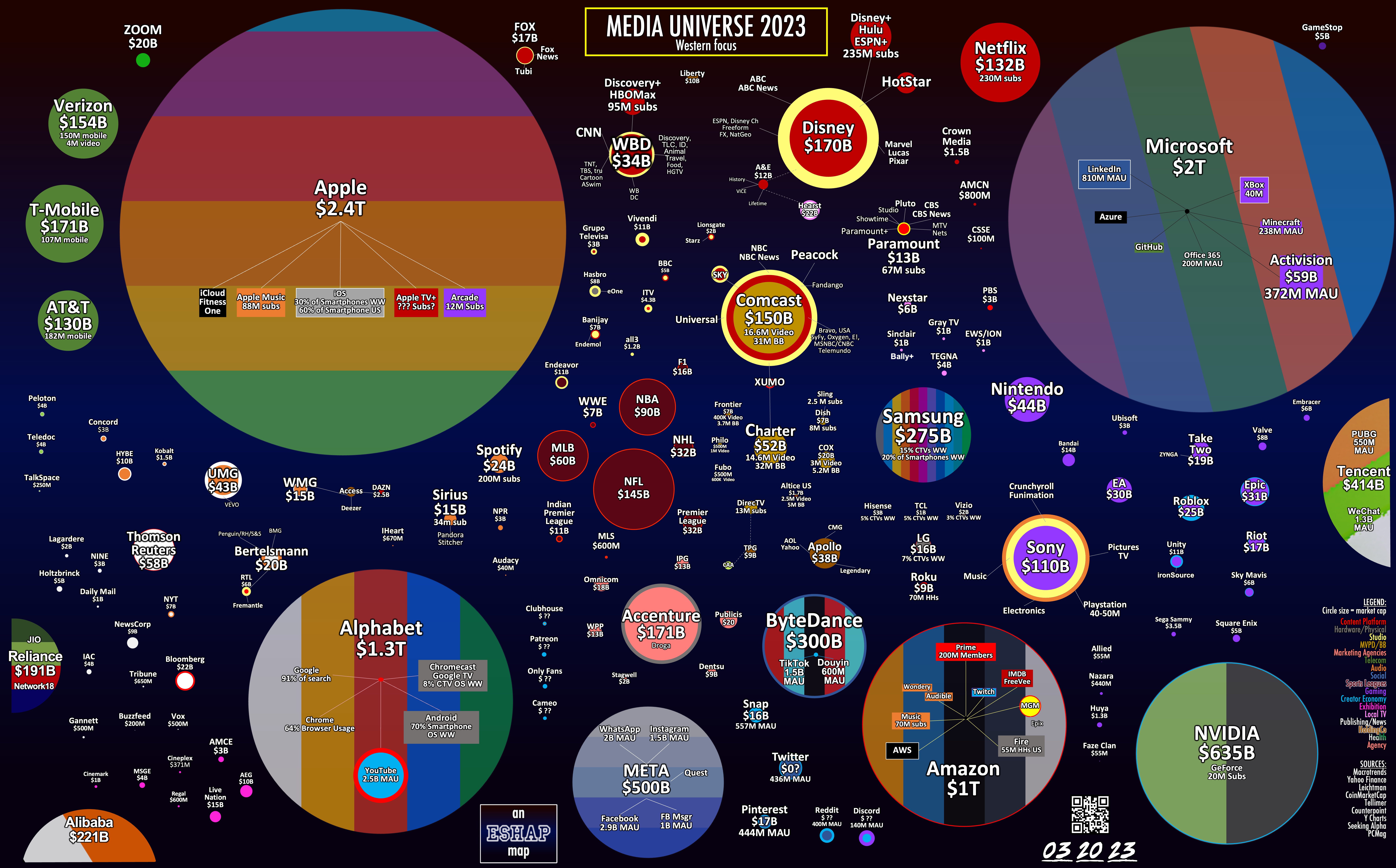 Media Universe Map