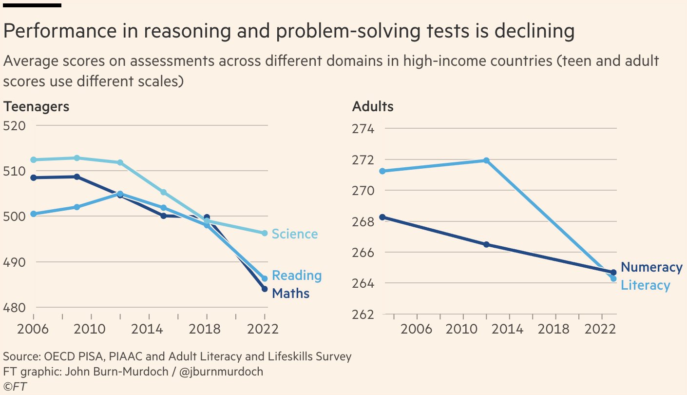 A graph showing the results of a test</p>
<p>Description automatically generated