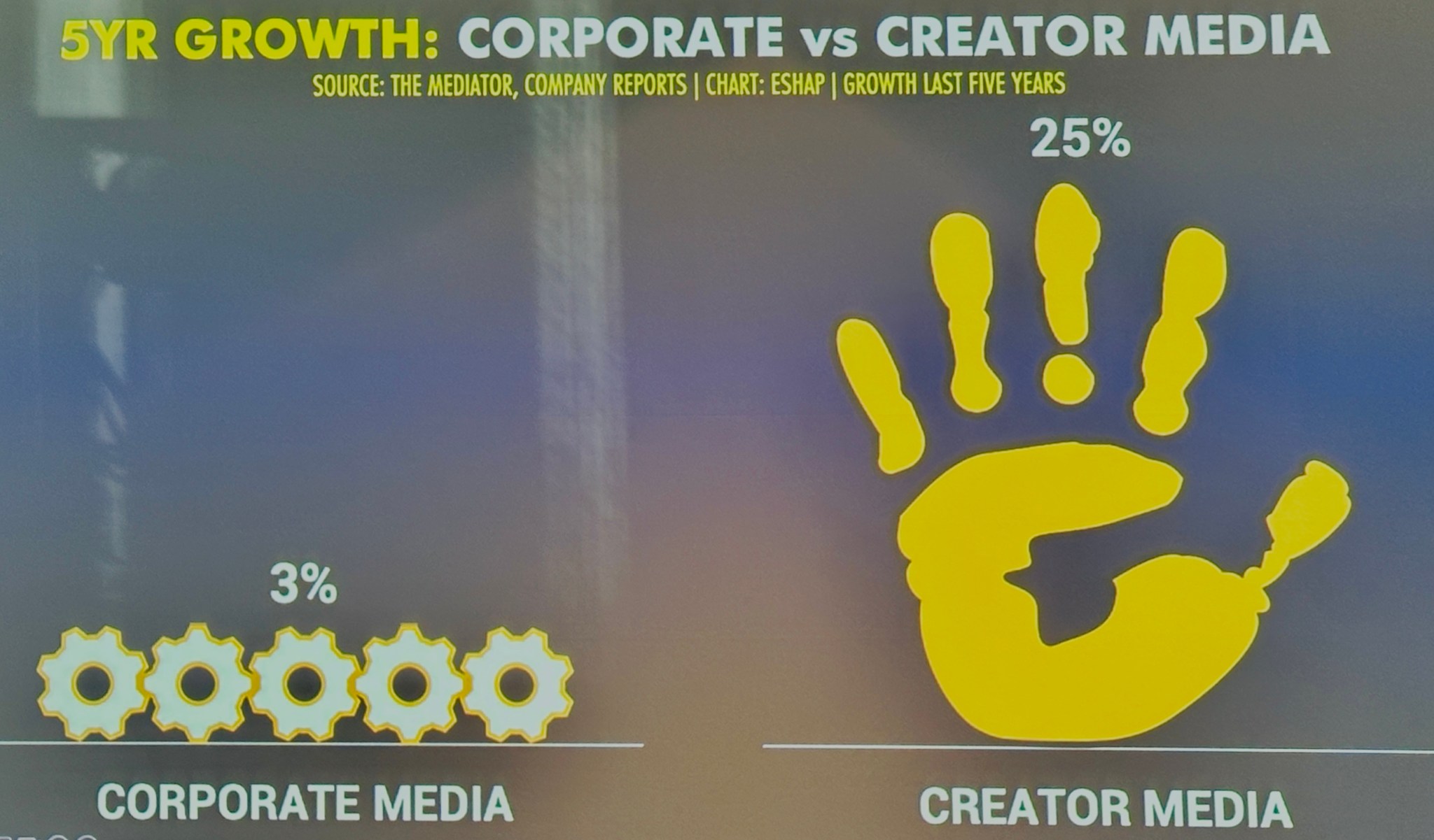 A yellow handprint and gears</p>
<p>Description automatically generated