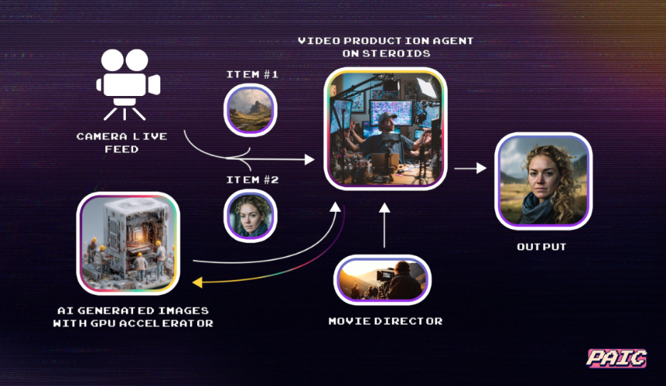 visual overview of the process
