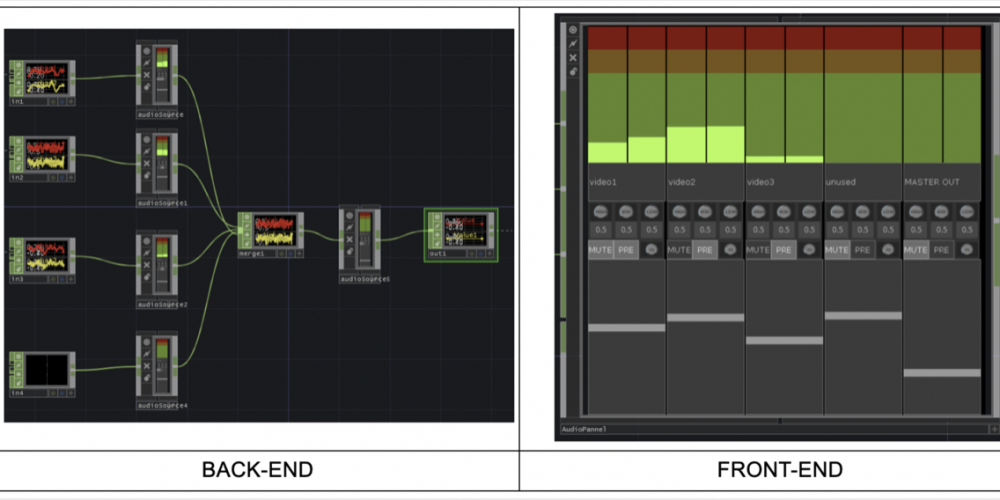 Liva audio