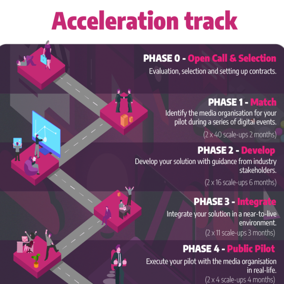 Stadiem Acceleration track