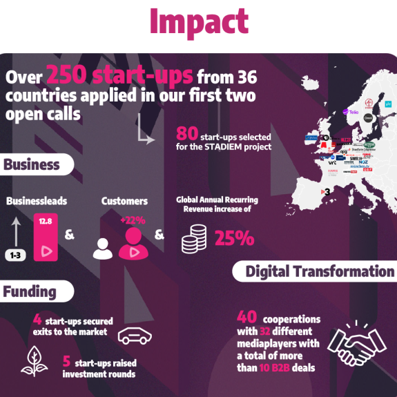 Stadiem Impact